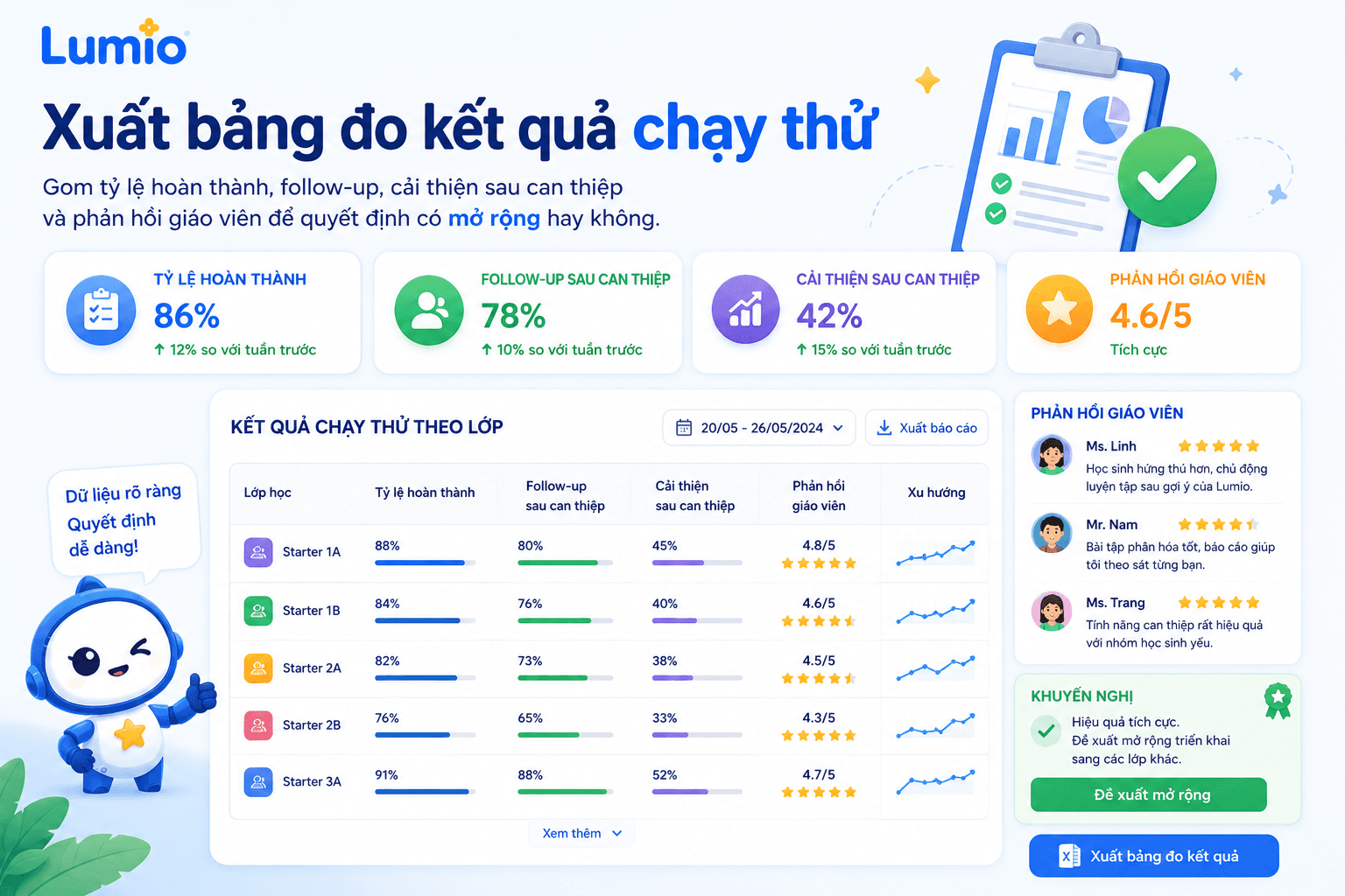 Xuất bảng đo kết quả chạy thử
