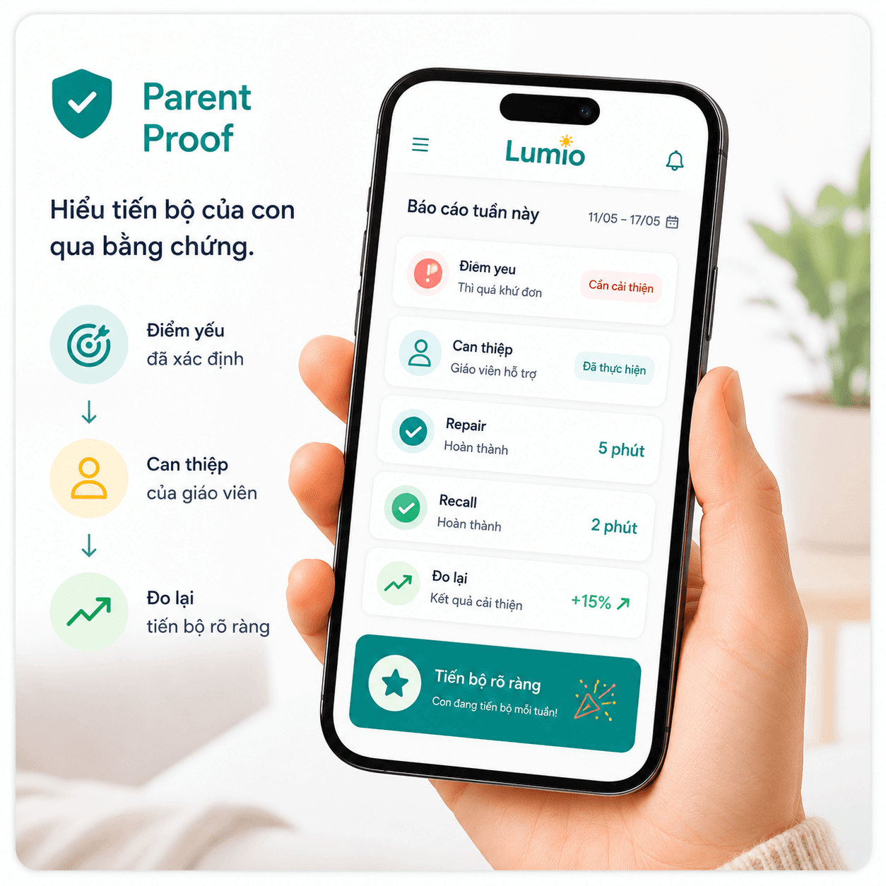Parent Proof
