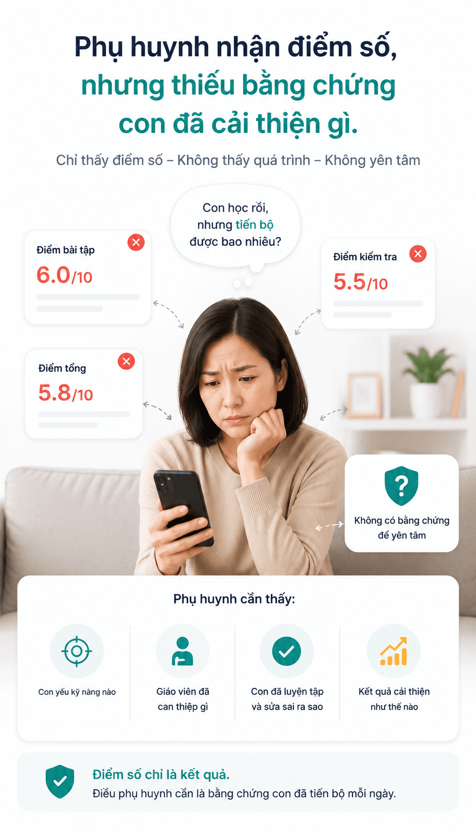 Phụ huynh nhận điểm số, nhưng thiếu bằng chứng con đã cải thiện gì.