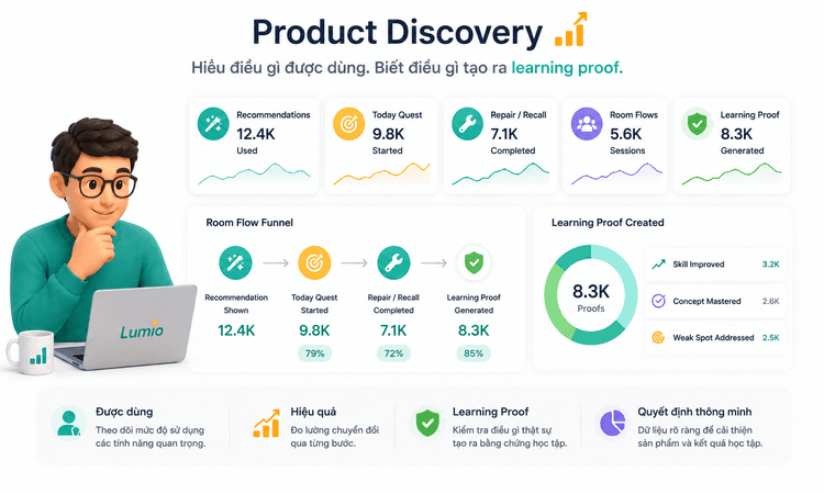 Product Discovery funnel